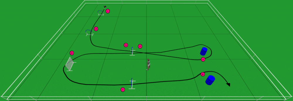 Threadle sequenz.png